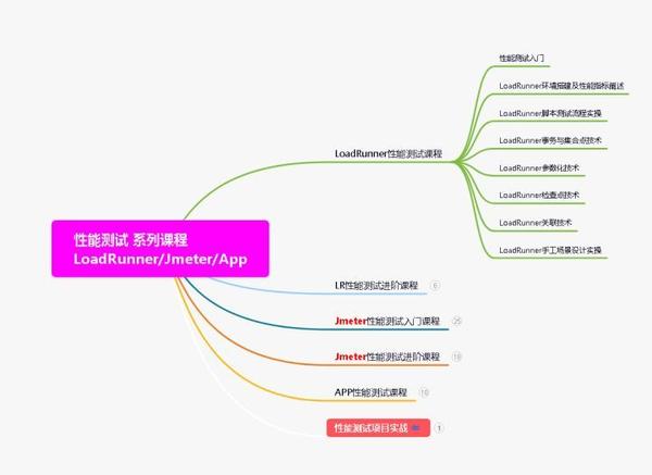 图片[8] - 2023都说测试行业饱和了，为什么我们公司新招的的测试开了15K? - MaxSSL