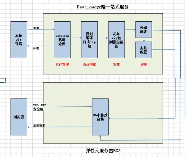 图片[2] - 十分钟速成DevOps实践 - MaxSSL