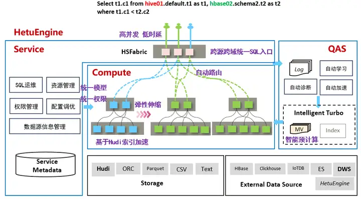 图片[11] - 现代数据平台要实现自助用数，要解决的三个问题 - MaxSSL