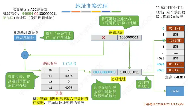 图片[25] - 计算机组成原理(万字爆肝整理) - MaxSSL