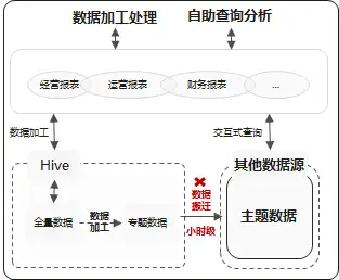 图片[4] - 现代数据平台要实现自助用数，要解决的三个问题 - MaxSSL