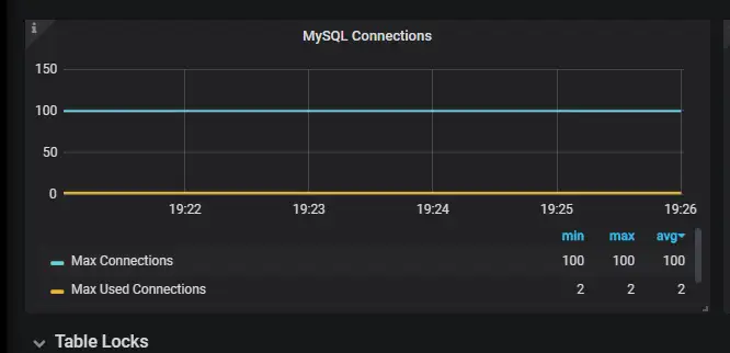 性能测试之Mysql数据库调优 - MaxSSL