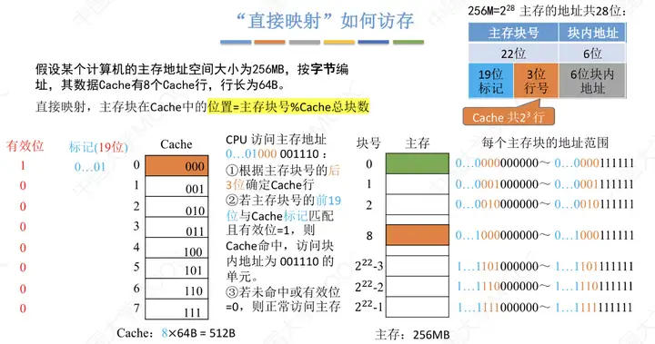 图片[23] - 计算机组成原理(万字爆肝整理) - MaxSSL