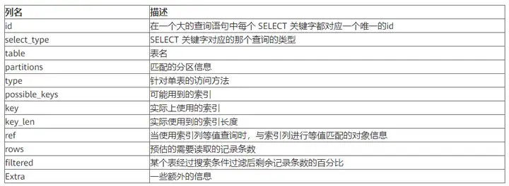 图片[3] - 7个工程应用中数据库性能优化经验分享 - MaxSSL