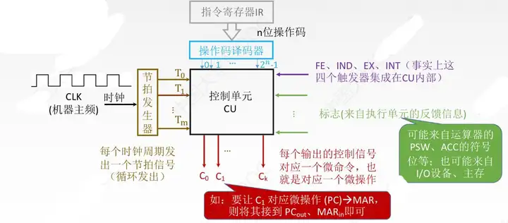 图片[41] - 计算机组成原理(万字爆肝整理) - MaxSSL