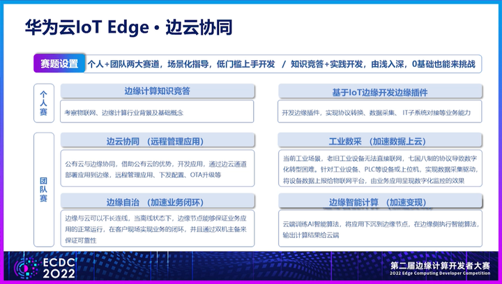 图片[2] - 【火热招募】一文看懂华为云IoT Edge边缘计算开发者大赛技术亮点 - MaxSSL