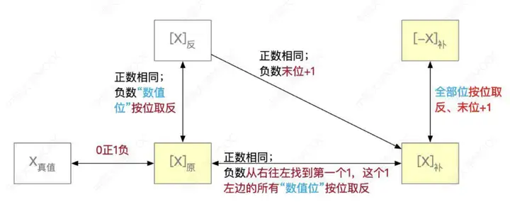 图片[4] - 计算机组成原理(万字爆肝整理) - MaxSSL