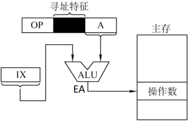 图片[30] - 计算机组成原理(万字爆肝整理) - MaxSSL