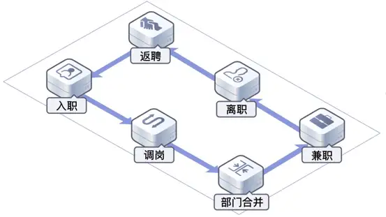 面对庞大复杂的身份和权限管理，企业该怎么办？ - MaxSSL