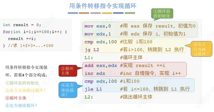 图片[33] - 计算机组成原理(万字爆肝整理) - MaxSSL