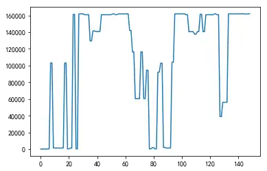 图片[4] - 基于随机森林算法进行硬盘故障预测 - MaxSSL