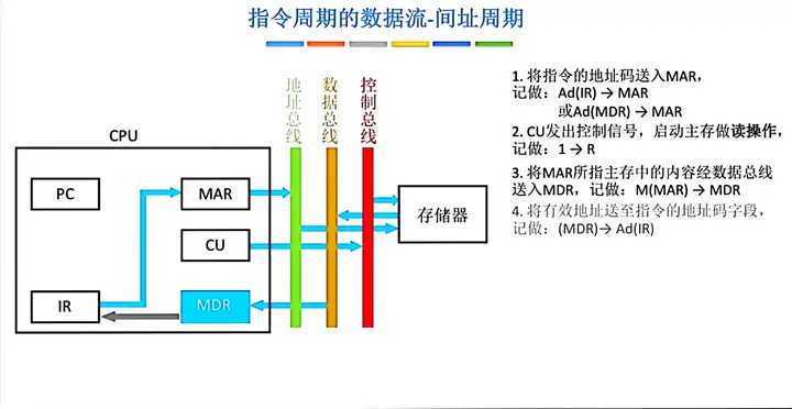 图片[39] - 计算机组成原理(万字爆肝整理) - MaxSSL