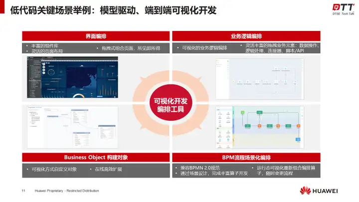 图片[3] - 回归理性，直面低代码 - MaxSSL