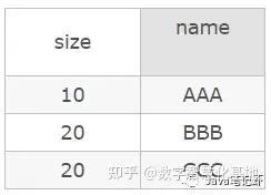 图片[5] - SQL语句中 left join 后用 on 还是 where，区别大了！ - MaxSSL