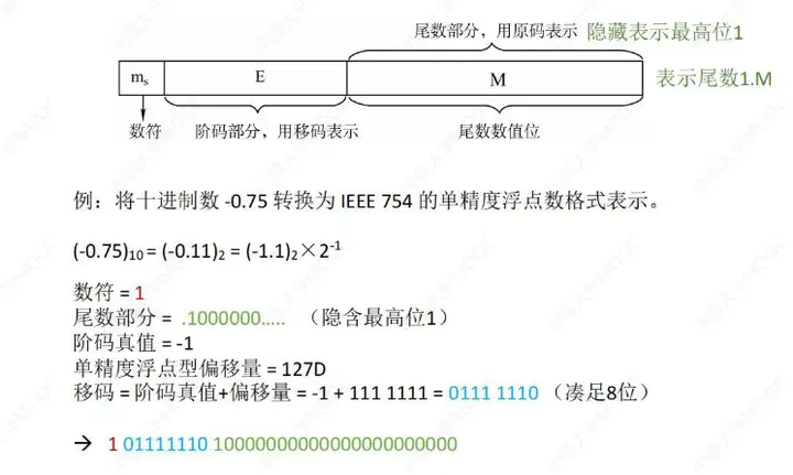 图片[11] - 计算机组成原理(万字爆肝整理) - MaxSSL