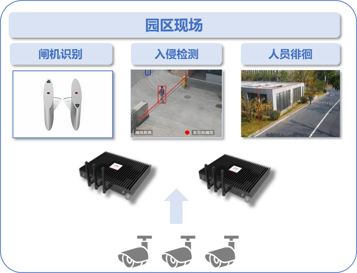 图片[4] - 【火热招募】一文看懂华为云IoT Edge边缘计算开发者大赛技术亮点 - MaxSSL