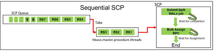 浅析华为云基于HBase MTTR上的优化实践 - MaxSSL