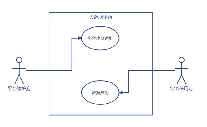 图片[2] - 现代数据平台要实现自助用数，要解决的三个问题 - MaxSSL