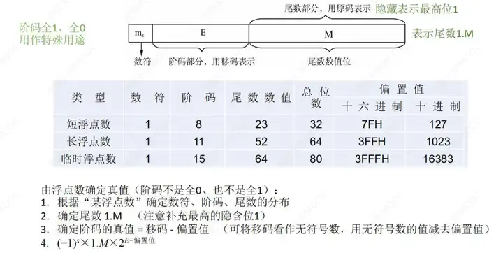 图片[13] - 计算机组成原理(万字爆肝整理) - MaxSSL