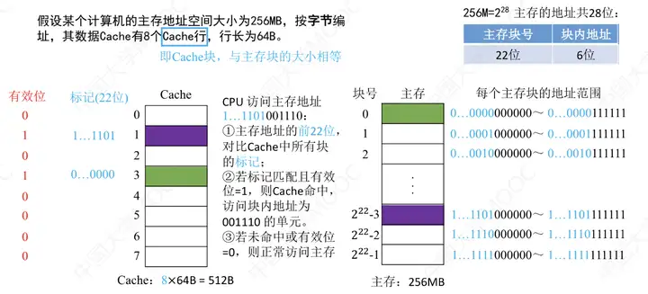 图片[22] - 计算机组成原理(万字爆肝整理) - MaxSSL