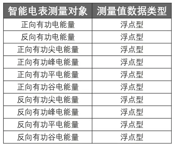 图片[4] - 云数据库 GaussDB(for Influx) 解密第十一期：让智能电网中时序数据处理更高效 - MaxSSL