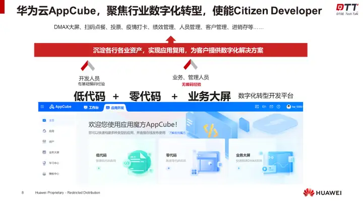 图片[2] - 回归理性，直面低代码 - MaxSSL