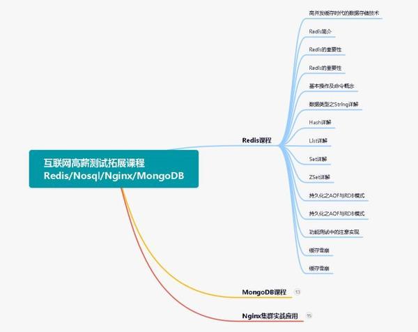 图片[12] - 2023都说测试行业饱和了，为什么我们公司新招的的测试开了15K? - MaxSSL