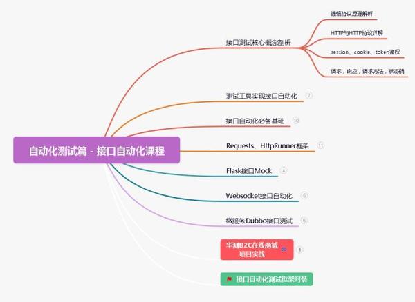 图片[6] - 2023都说测试行业饱和了，为什么我们公司新招的的测试开了15K? - MaxSSL