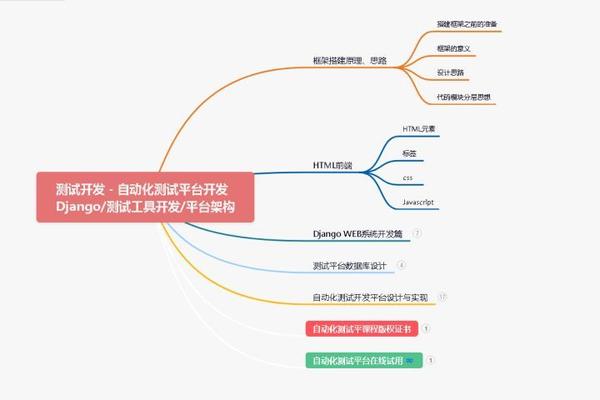 图片[11] - 2023都说测试行业饱和了，为什么我们公司新招的的测试开了15K? - MaxSSL