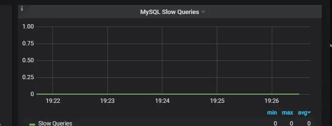 图片[2] - 性能测试之Mysql数据库调优 - MaxSSL