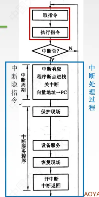 图片[46] - 计算机组成原理(万字爆肝整理) - MaxSSL