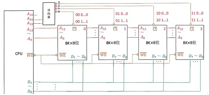 图片[17] - 计算机组成原理(万字爆肝整理) - MaxSSL