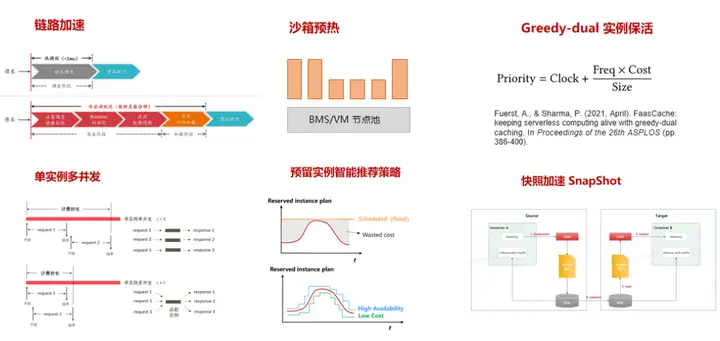 图片[3] - 看华为云Serverless 4大特性如何让软件架构更丝滑 - MaxSSL