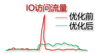 图片[18] - 现代数据平台要实现自助用数，要解决的三个问题 - MaxSSL