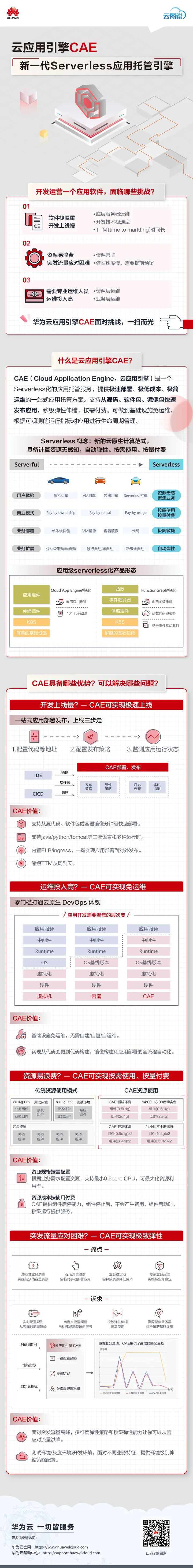 云图说丨初识云应用引擎CAE - MaxSSL