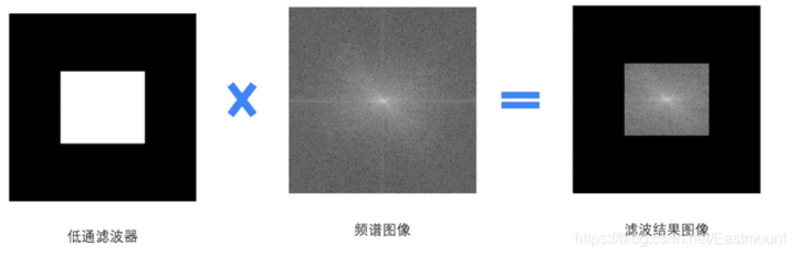 图片[6] - 跟我学Python图像处理丨傅里叶变换之高通滤波和低通滤波 - MaxSSL