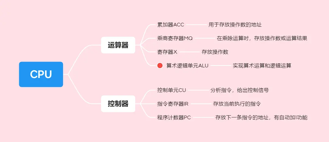 图片[35] - 计算机组成原理(万字爆肝整理) - MaxSSL