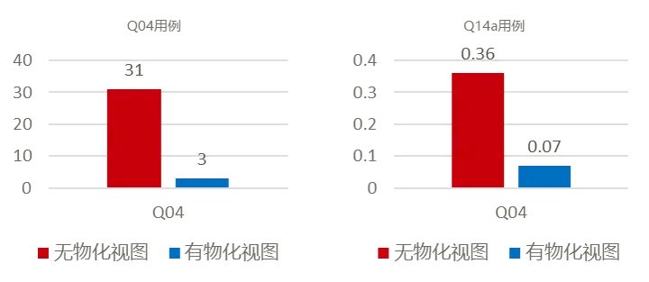 图片[17] - 现代数据平台要实现自助用数，要解决的三个问题 - MaxSSL