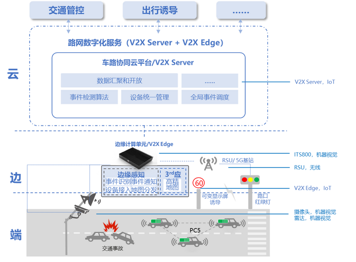 图片[3] - 【火热招募】一文看懂华为云IoT Edge边缘计算开发者大赛技术亮点 - MaxSSL