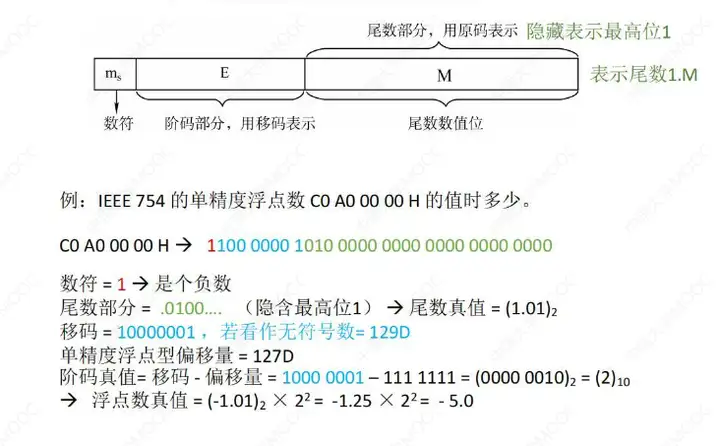 图片[12] - 计算机组成原理(万字爆肝整理) - MaxSSL