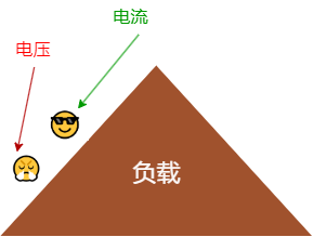 一起从零开始学电06【数学与电之联立方程与矩阵-上】 - MaxSSL