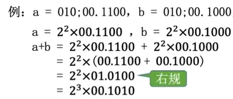 图片[9] - 计算机组成原理(万字爆肝整理) - MaxSSL