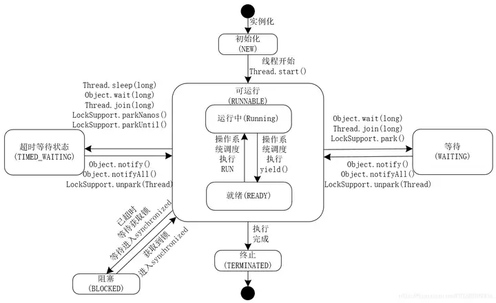 图片[2] - 一文讲尽Thread类的源码精髓 - MaxSSL