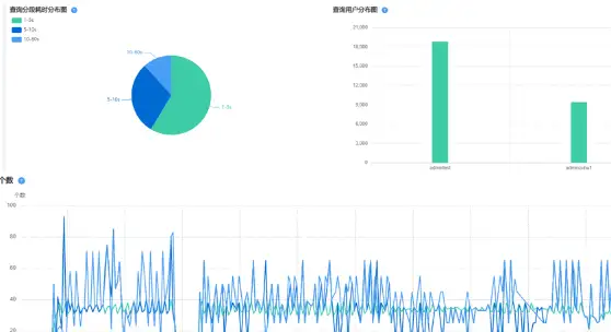 图片[15] - 现代数据平台要实现自助用数，要解决的三个问题 - MaxSSL