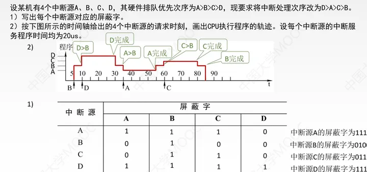 图片[47] - 计算机组成原理(万字爆肝整理) - MaxSSL