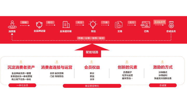 图片[3] - 新消费时代，零售业的进与退？ - MaxSSL