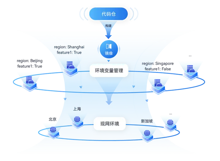 图片[4] - 高效联调，可靠发布！华为云推出CodeArts Release发布管理服务 - MaxSSL