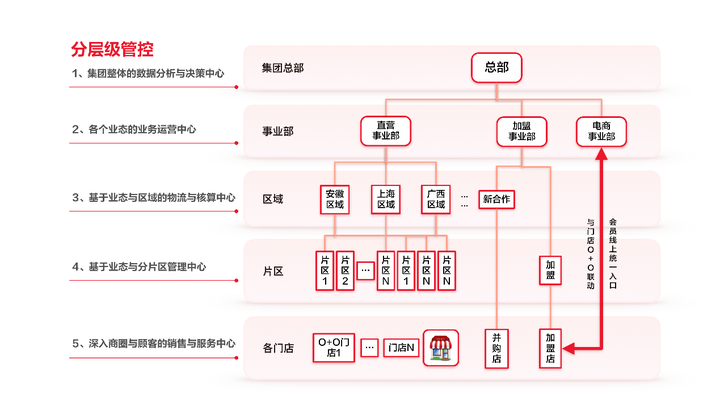 图片[2] - 新消费时代，零售业的进与退？ - MaxSSL