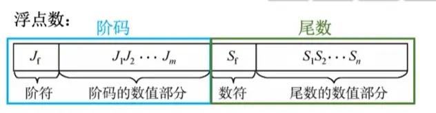 图片[8] - 计算机组成原理(万字爆肝整理) - MaxSSL