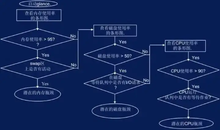 图片[4] - 性能测试：系统架构性能优化思路 - MaxSSL